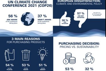 Grohe environmental survey