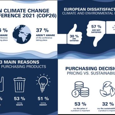 Grohe environmental survey