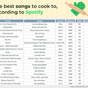 Insinkeartor spotify top songs