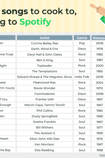 Insinkeartor spotify top songs