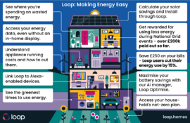 Kitchens Review Euronics Loop partnership