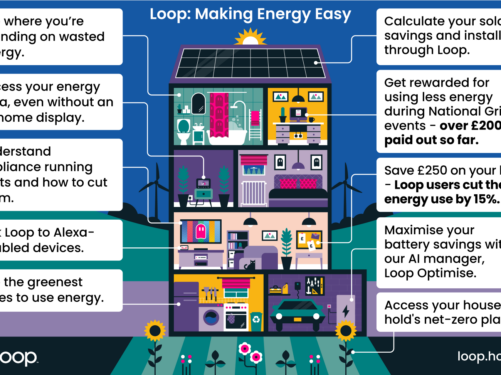 Kitchens Review Euronics Loop partnership