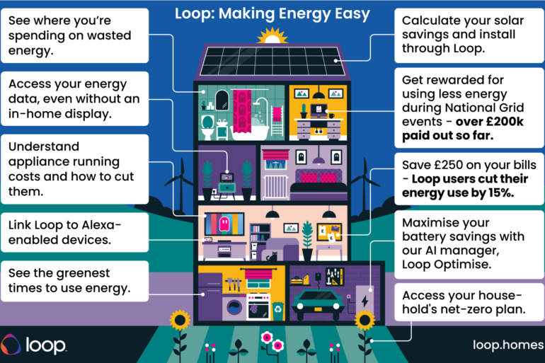 Kitchens Review Euronics Loop partnership